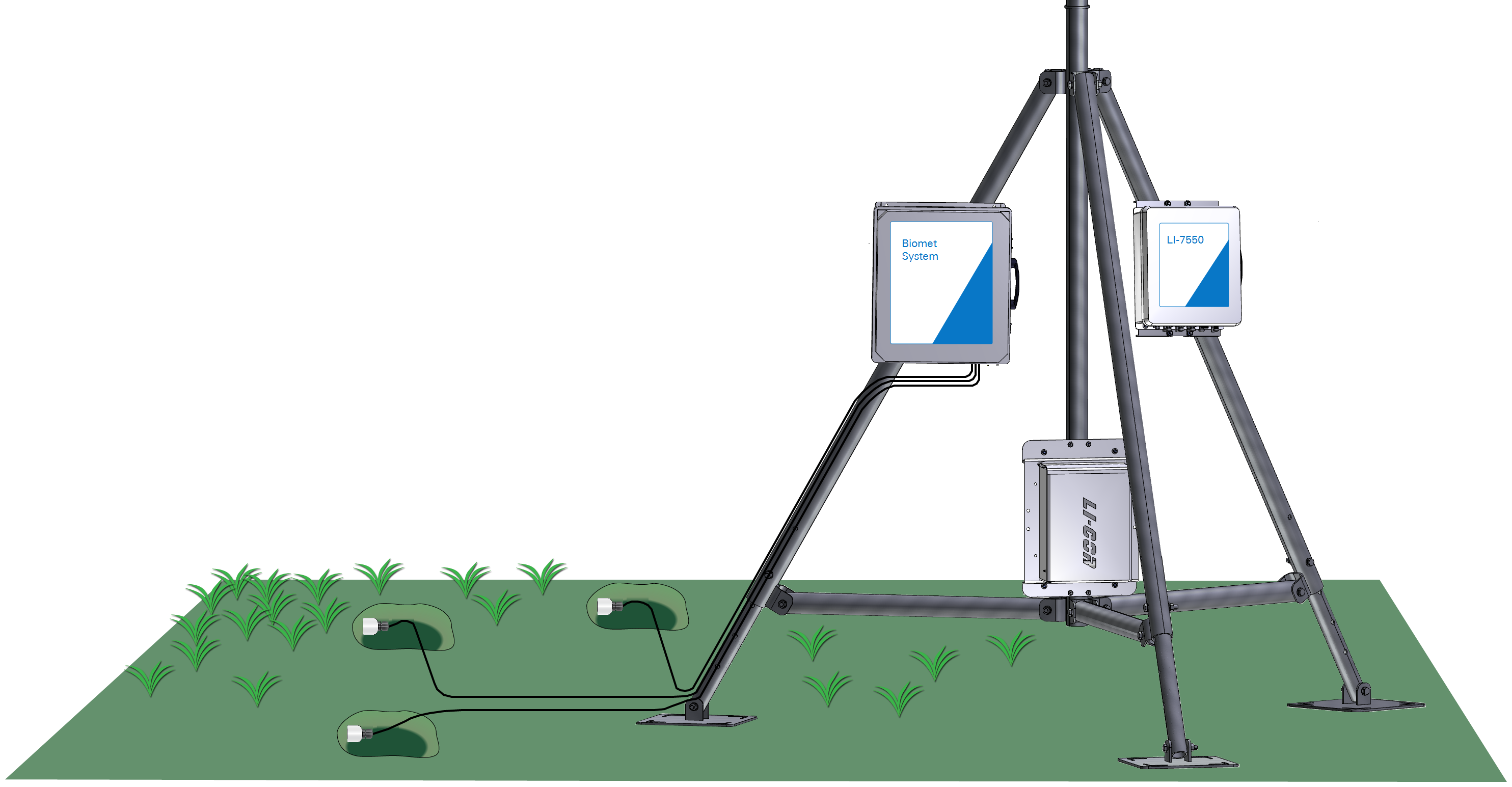 Install hydraprobes in the flux footprint